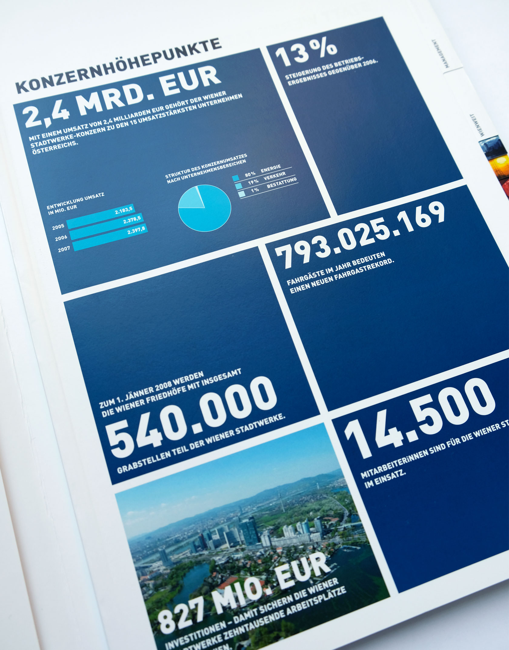 wienerstadtwerke-annualreport-1